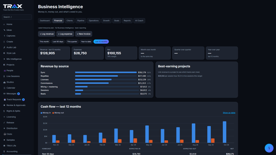Financial screenshot (demo account with fictional data)