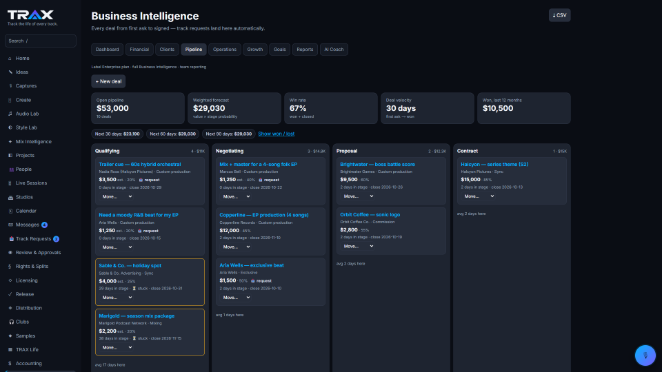 Deal pipeline screenshot (demo account with fictional data)
