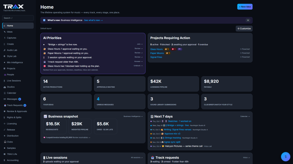 TRAX command center — priorities, songs, sessions and money in one workspace screenshot (demo account with fictional data)