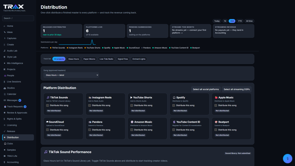 Distribution screenshot (demo account with fictional data)