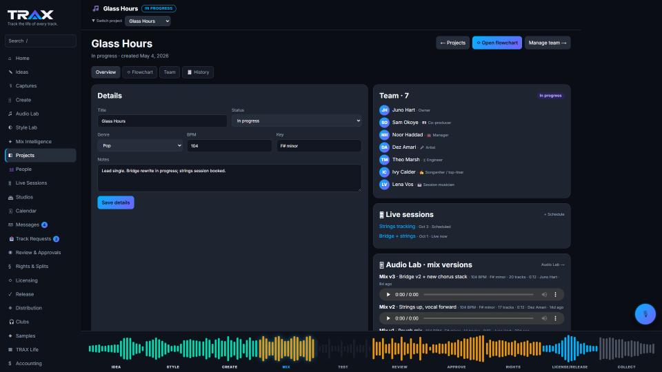 Project workspace screenshot (demo account with fictional data)