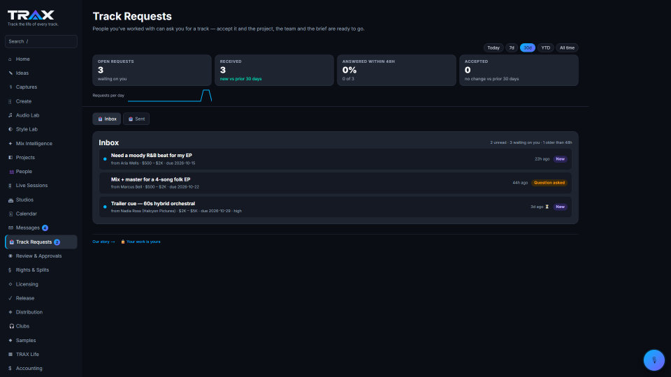 Track Requests screenshot (demo account with fictional data)