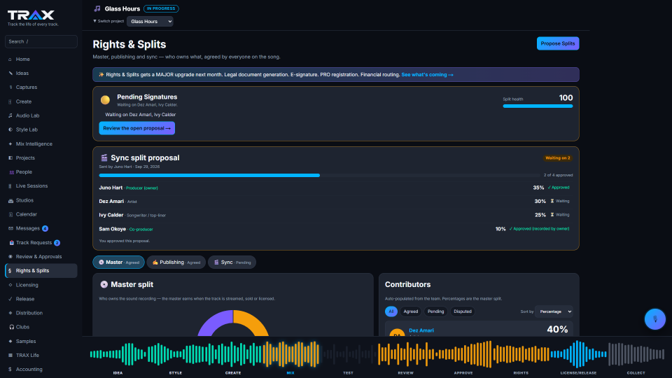 Rights + Royalties screenshot (demo account with fictional data)